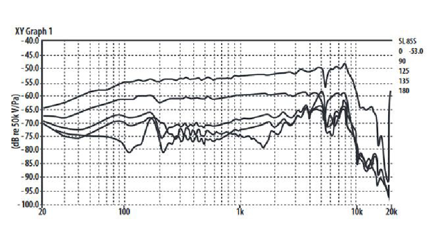 Динамический принцип работы - свобода без лишних условий Behringer SL 85S